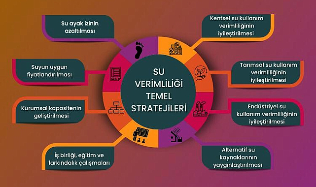 Su için 8 temel strateji