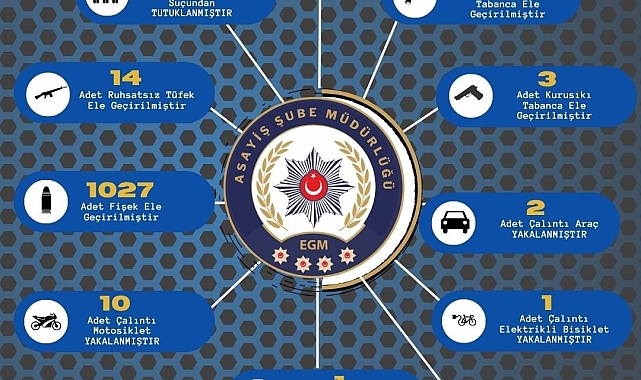 Adana'da çeşitli suçlardan yakalanan 120 şüpheli tutuklandı