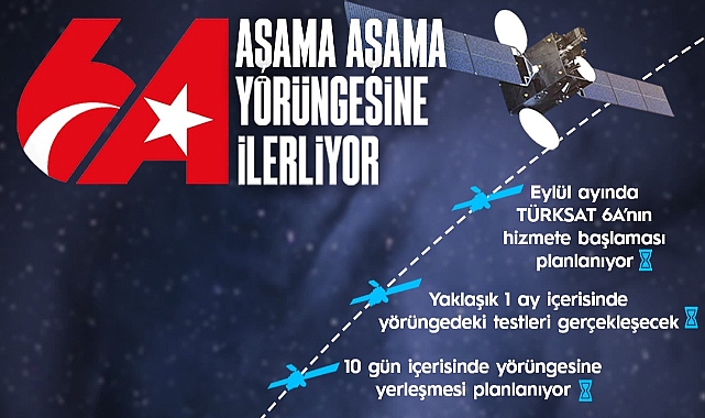 Bakan Uraloğlu, TÜRKSAT 6A'nın 3'üncü ateşlemesinin olumlu sonuçlandığını duyurdu
