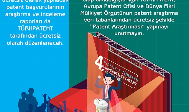 4. Ulusal Üniversiteler Patent Yarışması'nın başvuruları devam ediyor