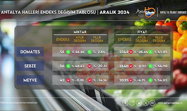 ATB aralık ayı hal endeksini açıkladı