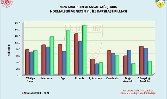 Batı Akdeniz'de Son 15 Yılın Yağış Rekoru