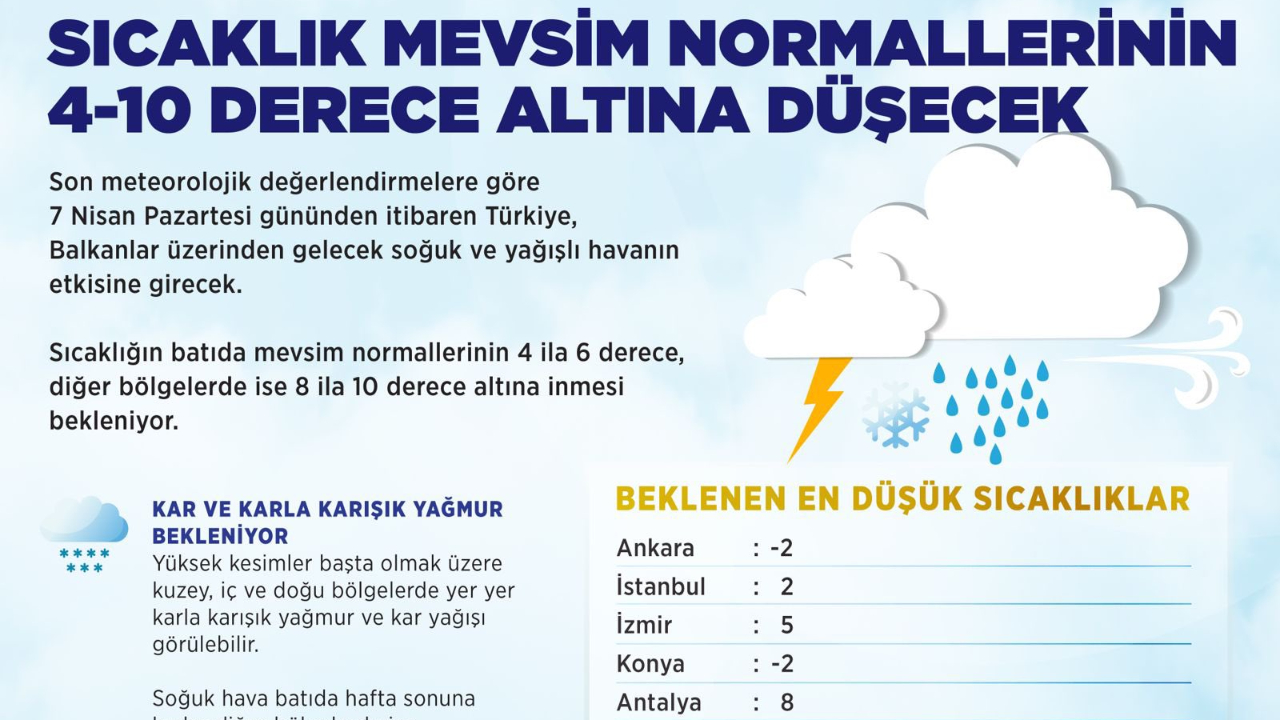Meteoroloji: Soğuk ve yağışlı havalar etkili olacak