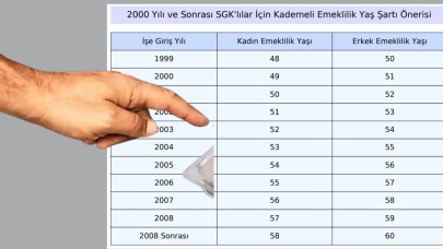 Kademeli emeklilik mecliste! İşte yeni kademeli emeklilik tablosu