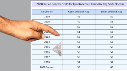 SON DAKİKA! Kademeli emeklilik mecliste! İşte yeni kademeli emeklilik tablosu