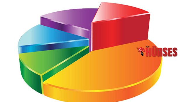 AK Parti ekonominin nabzını tutacak