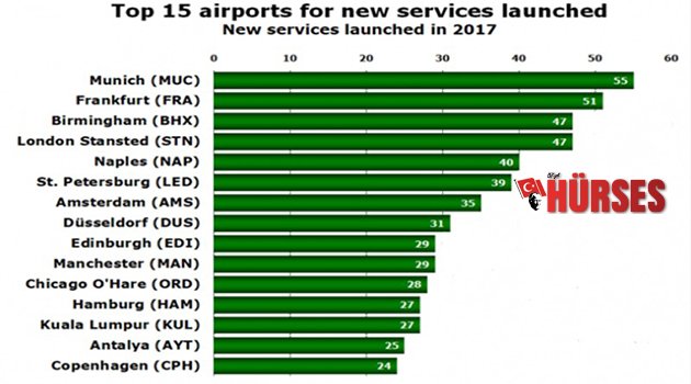 Antalya’dan bir başarı daha