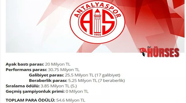 ANTALYASPOR ZENGİN OLDU!