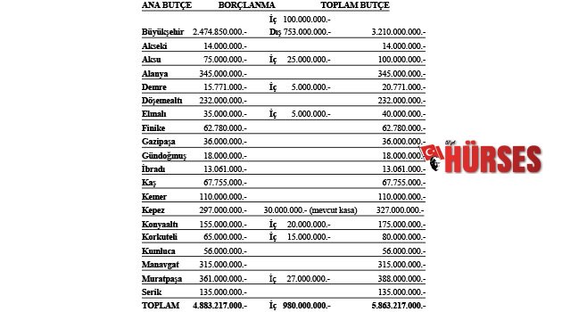 Asgari ücret kadar hizmet