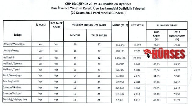 CHP'den  Muratpaşa ve Kepez'e ödül