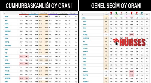 Erdoğan, Akseki’de, İnce, Konyaaltı’nda