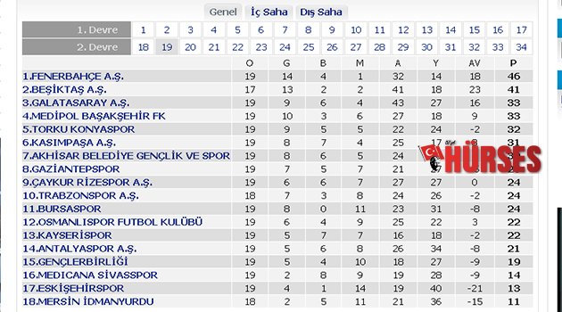 TEHLİKENİN FARKINDA MISINIZ?