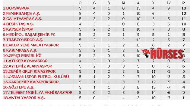 U21 ligin dibine demir attı