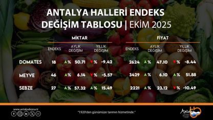 ATB, ekim hal endeksini açıkladı