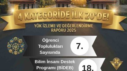 YÖK 2025 raporu açıklandı: MSKÜ 4 alanda öne çıktı