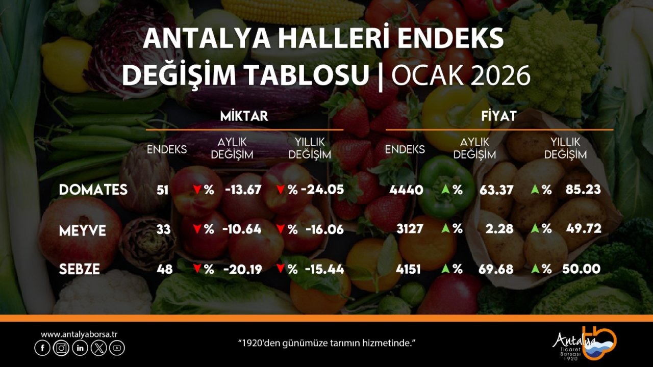 Hal verileri ne söylüyor: Enflasyon baskısı artıyor mu?