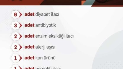 Bakan Işıkhan 36 ilacın geri ödeme sistemine alındığını duyurdu