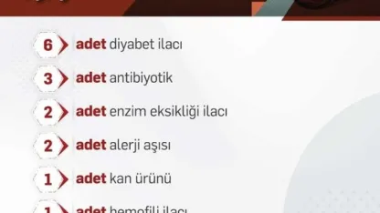 Bakan Işıkhan 36 ilacın geri ödeme sistemine alındığını duyurdu