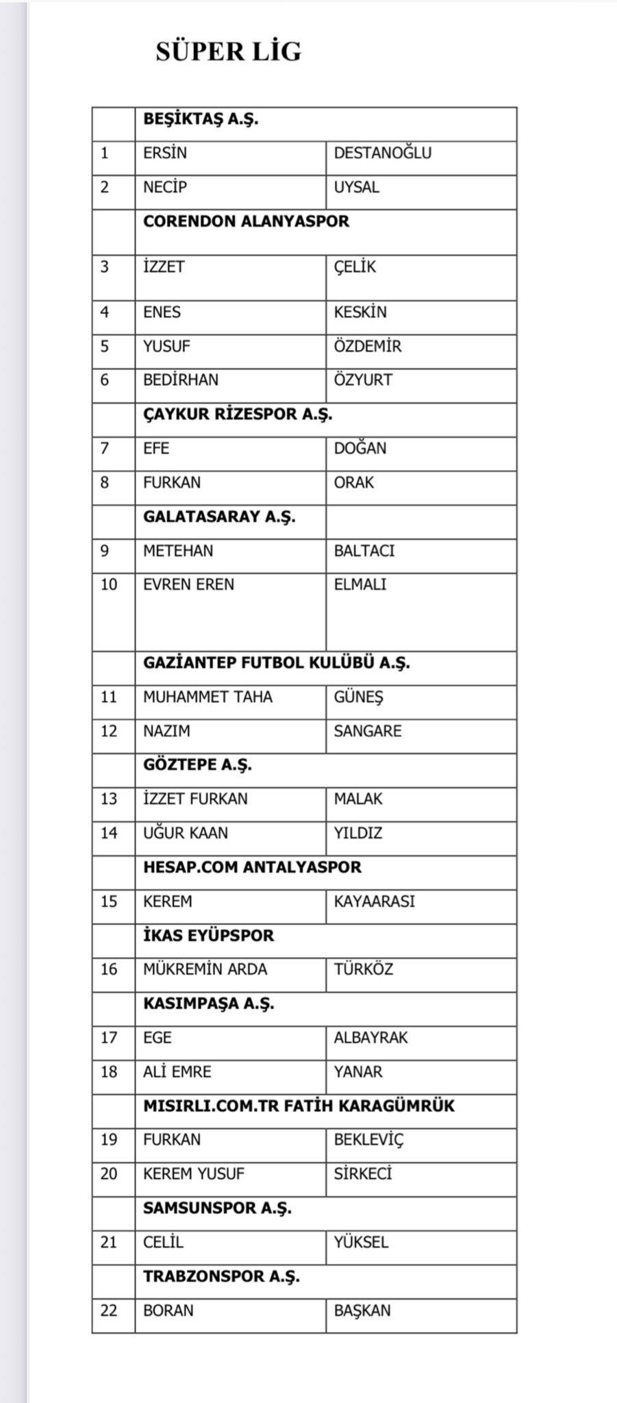 Bahis skandalında Antalyasporlu futbolcu PFDK’ya sevk edildi
