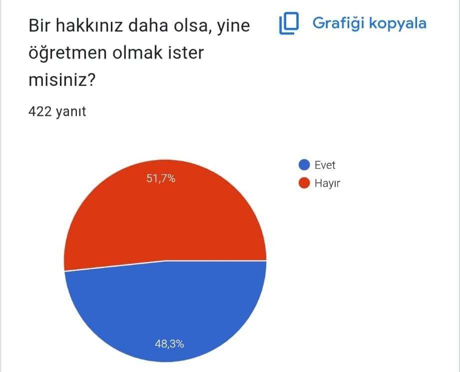 Bir hakkınız daha olsa, yine öğretmen olur muydunuz
