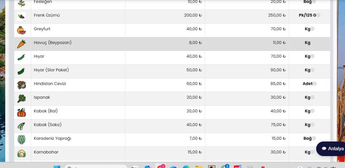 Antalya'da meyve ve sebze fiyatları rekora koşuyor