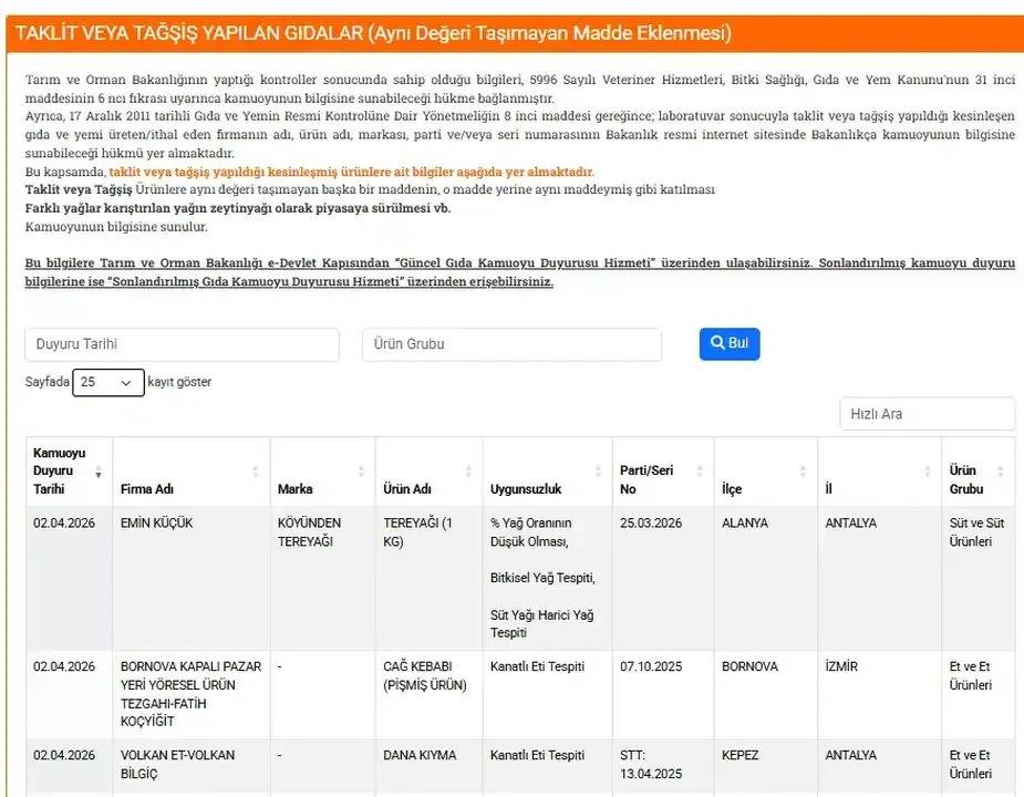 Antalya’da gıda skandalı! Bakanlık isimleri açıkladı
